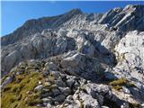 Parkirišče Alpspitzbahn - Alpspitze